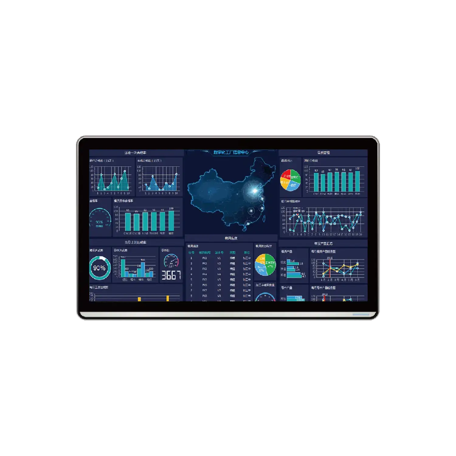 IoT-Business-Platform